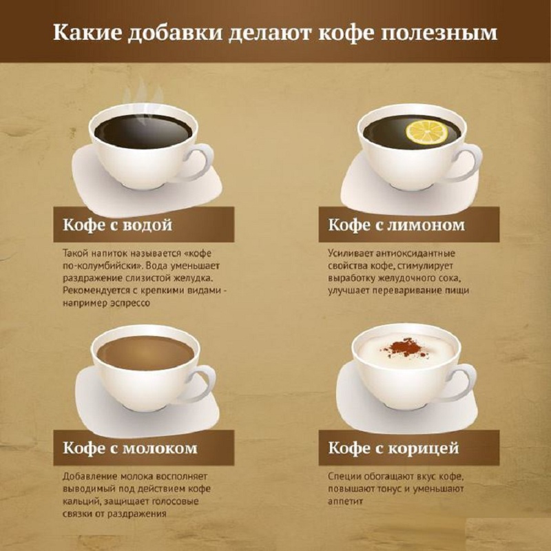 Что же необходимо для варки кофе в турке?