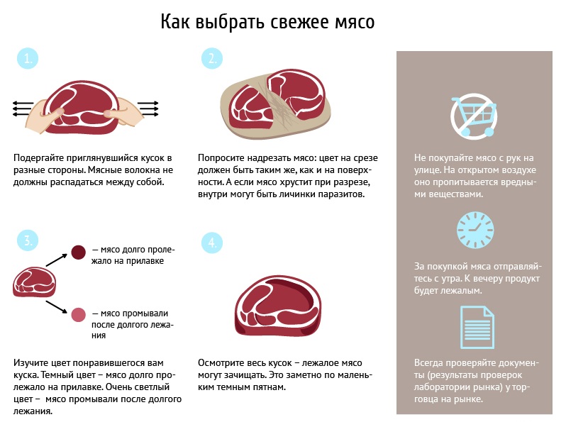 Как правильно выбирать мясо